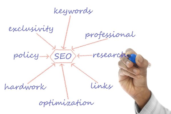 Comment une agence SEO peut-il aider à renforcer la présence en ligne de ma marque ?